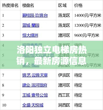 洛阳独立电梯房热销，最新房源信息抢购中
