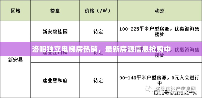 洛阳独立电梯房热销,最新房源信息抢购中