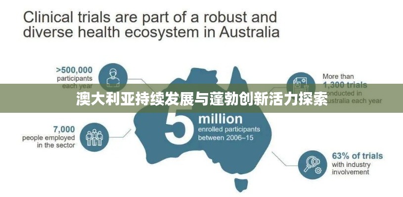 澳大利亚持续发展与蓬勃创新活力探索