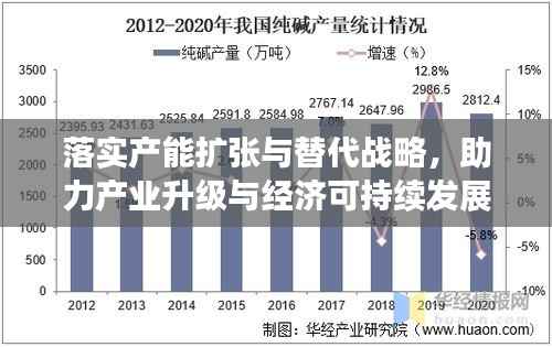 落实产能扩张与替代战略,助力产业升级与经济可持续发展新篇章