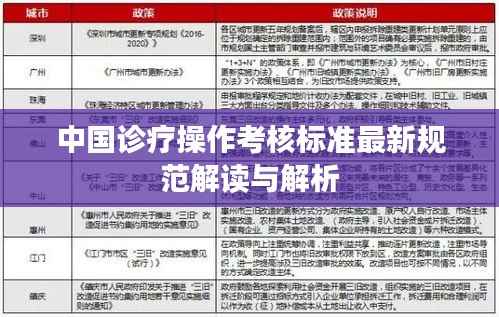 中国诊疗操作考核标准最新规范解读与解析