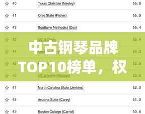 中古钢琴品牌TOP10榜单,权威排名,一网打尽!