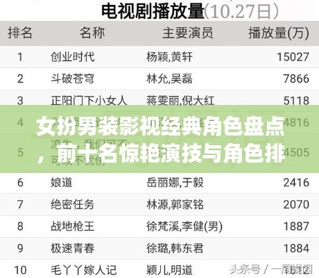 女扮男装影视经典角色盘点，前十名惊艳演技与角色排名