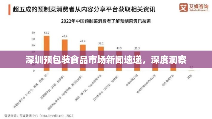 深圳预包装食品市场新闻速递,深度洞察