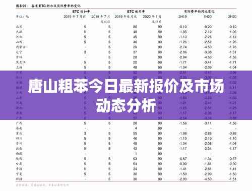 唐山粗苯今日最新报价及市场动态分析