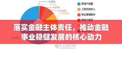 落实金融主体责任，推动金融事业稳健发展的核心动力