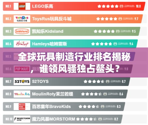 全球玩具制造行业排名揭秘，谁领风骚独占鳌头？