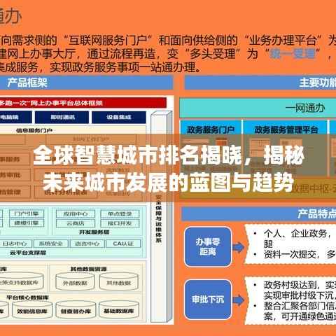全球智慧城市排名揭晓,揭秘未来城市发展的蓝图与趋势
