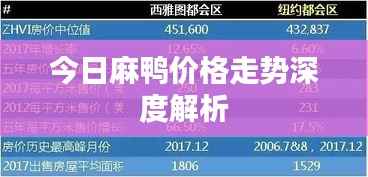 今日麻鸭价格走势深度解析