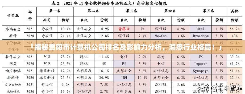 「揭秘贵阳市计算机公司排名及影响力分析，洞悉行业格局！」