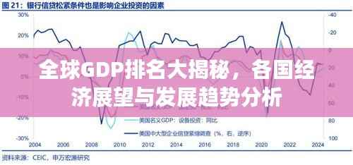 全球GDP排名大揭秘，各国经济展望与发展趋势分析