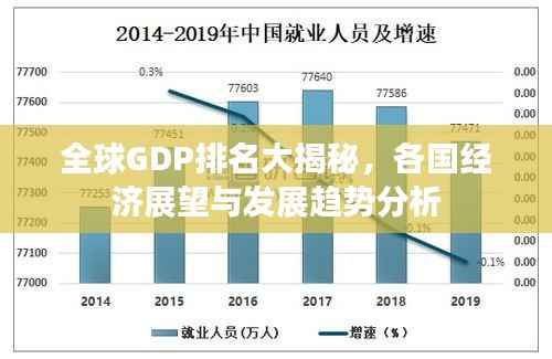 全球GDP排名大揭秘,各国经济展望与发展趋势分析