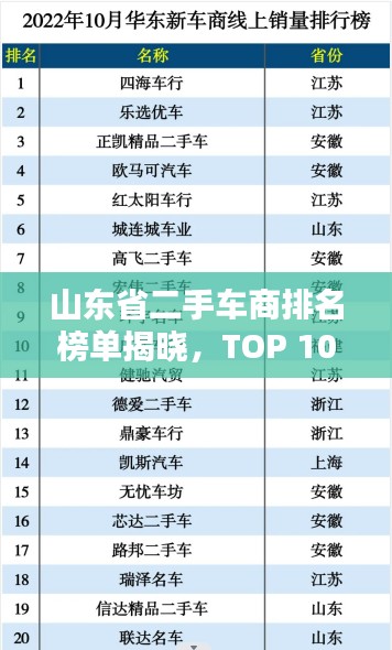 山东省二手车商排名榜单揭晓，TOP 10优质车商推荐！