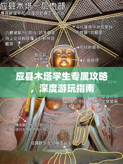 应县木塔学生专属攻略，深度游玩指南