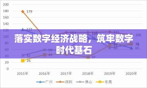 落实数字经济战略，筑牢数字时代基石