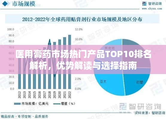 医用膏药市场热门产品TOP10排名解析,优势解读与选择指南