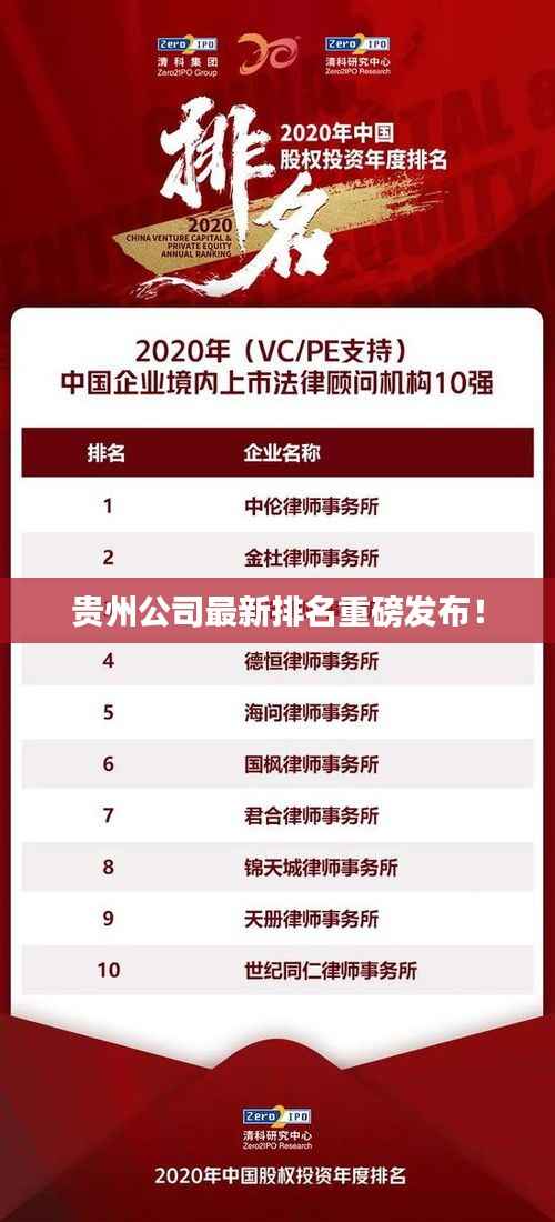 贵州公司最新排名重磅发布!