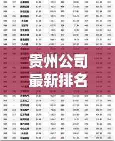 贵州公司最新排名重磅发布!