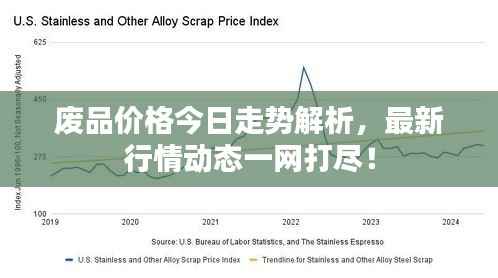 废品价格今日走势解析，最新行情动态一网打尽！