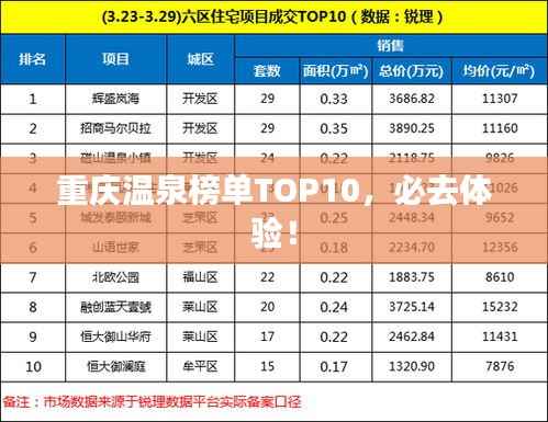 重庆温泉榜单TOP10，必去体验！