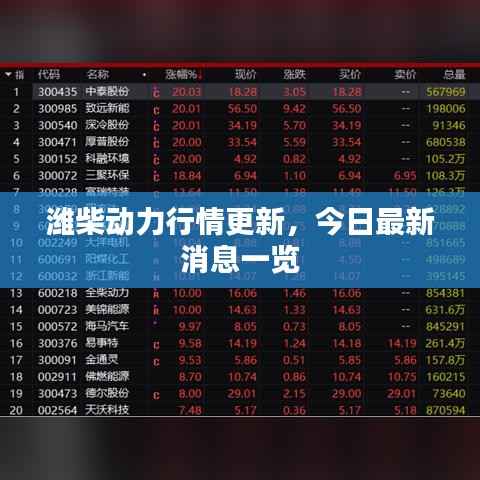 潍柴动力行情更新,今日最新消息一览