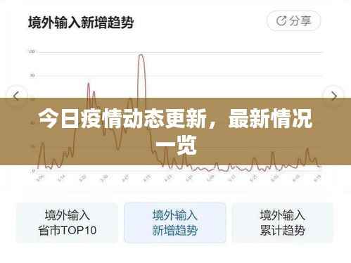 今日疫情动态更新，最新情况一览