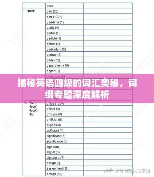 揭秘英语四级的词汇奥秘，词缀专题深度解析