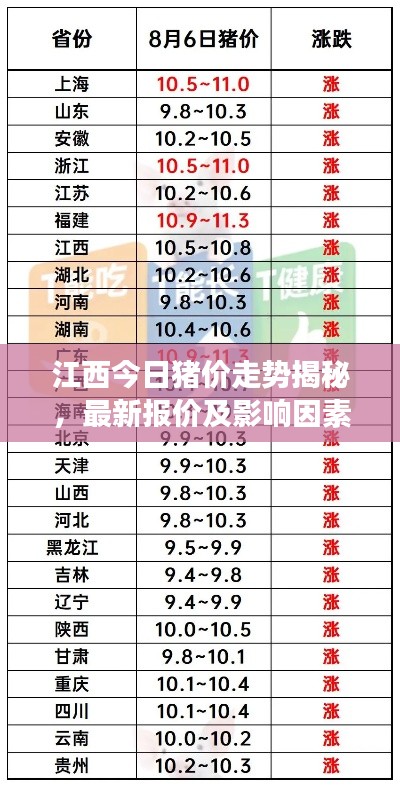 江西今日猪价走势揭秘，最新报价及影响因素深度解读