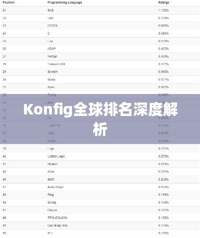 Konfig全球排名深度解析