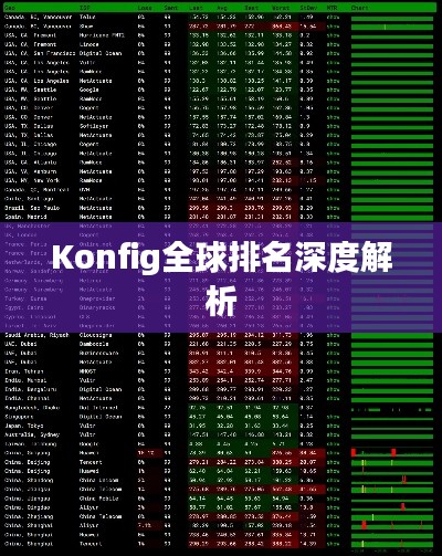 Konfig全球排名深度解析