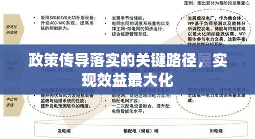 政策传导落实的关键路径,实现效益最大化