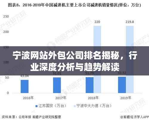 宁波网站外包公司排名揭秘,行业深度分析与趋势解读