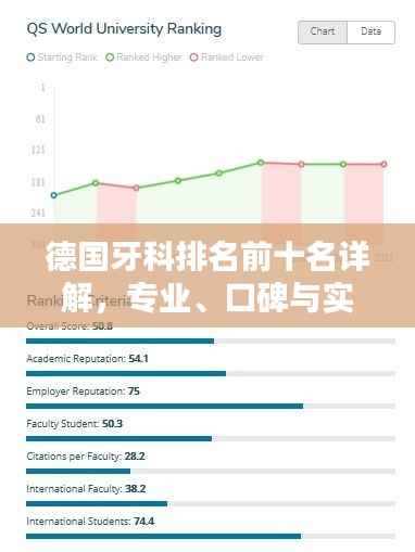 德国牙科排名前十名详解，专业、口碑与实力并存！