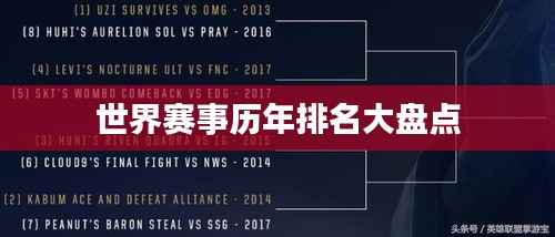 世界赛事历年排名大盘点