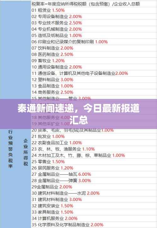 秦通新闻速递，今日最新报道汇总
