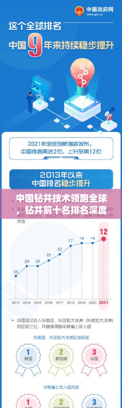 中国钻井技术领跑全球，钻井前十名排名深度解析