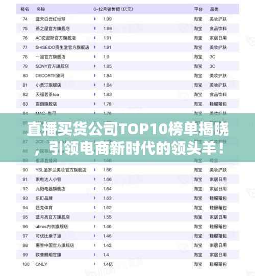 直播买货公司TOP10榜单揭晓，引领电商新时代的领头羊！