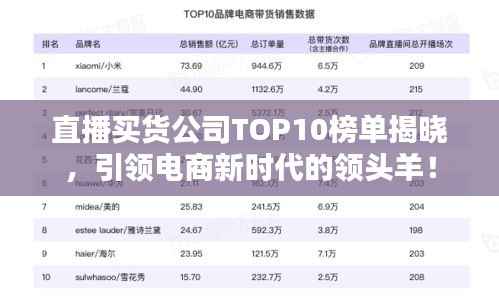 直播买货公司TOP10榜单揭晓,引领电商新时代的领头羊!