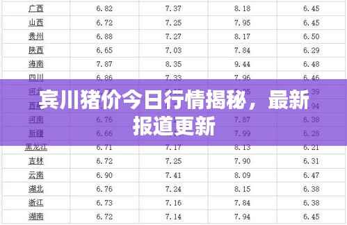 宾川猪价今日行情揭秘，最新报道更新