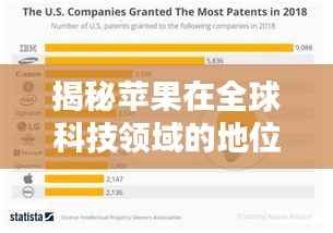 揭秘苹果在全球科技领域的地位与全球影响力排名