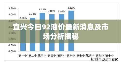 宜兴今日92油价最新消息及市场分析揭秘