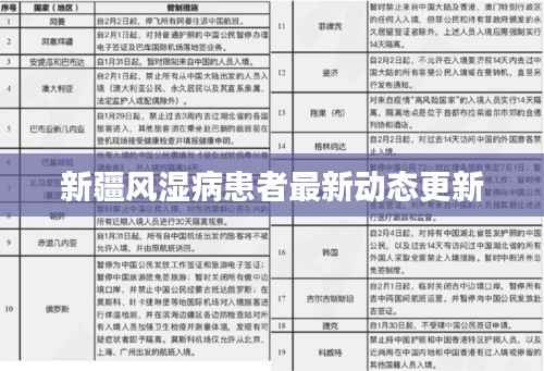 新疆风湿病患者最新动态更新