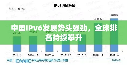 中国IPv6发展势头强劲,全球排名持续攀升