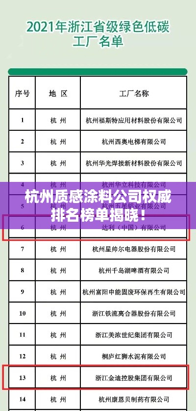 杭州质感涂料公司权威排名榜单揭晓！
