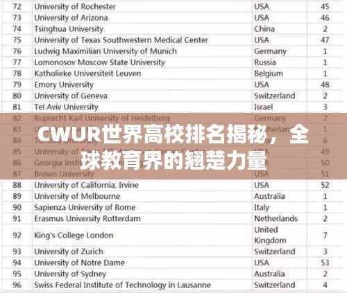 CWUR世界高校排名揭秘,全球教育界的翘楚力量