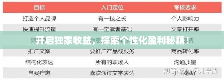 开启独家收益,探索个性化盈利秘籍!