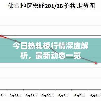 今日热轧板行情深度解析,最新动态一览