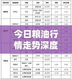 今日粮油行情走势深度解析，最新价格动态一网打尽！