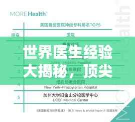 世界医生经验大揭秘,顶尖医疗人才排名榜单!