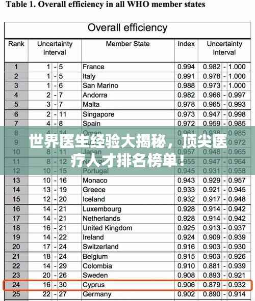 世界医生经验大揭秘,顶尖医疗人才排名榜单!
